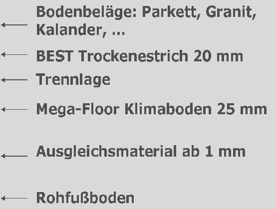 Bild1 Text